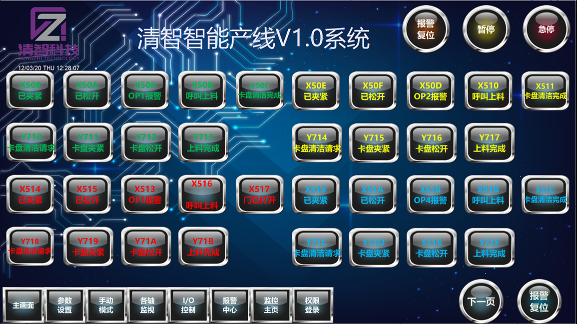 清晰信號交付列表，便于檢查故障
